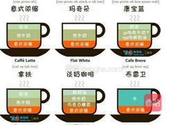 自制咖啡饮品的做法图解8