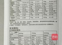 面包机食谱的做法图解20