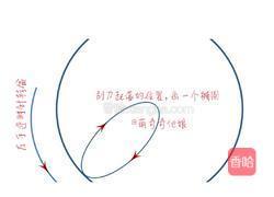 烫面戚风蛋糕（八寸）的做法图解22