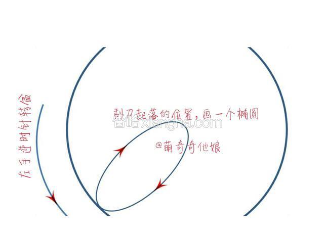 小岛老师的翻拌手法：



在搅拌盆中间入刀，切到盆的左下方出，刮刀前需要发出“咣”的一声碰触到搅拌盆。在盆的左下方画一个椭圆，刮刀抬起后，再回到盆中心，整个过程不需要翻转手腕。每画一个圈，左手都要逆时针转盆。操作要连贯，一秒钟搅拌2次左右，偶尔刮盆。20-25秒内就能把蛋白霜和蛋黄糊搅拌完成。快速操作可避免蛋白霜形成小颗粒。



来自《小岛老师的蛋糕教室》。我是在一次偶然的机会在小至那看到的，非常好用，所以分享给大家。