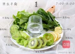 Hey Juice排毒减脂果蔬汁的做法图解1