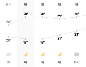 打卡 早上好。昨天一场大雨，一下进入秋天了。[图]